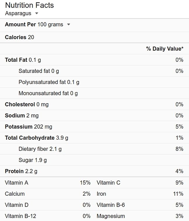 Nutrition facts for 100 g of fresh asparagus - learn more in this article