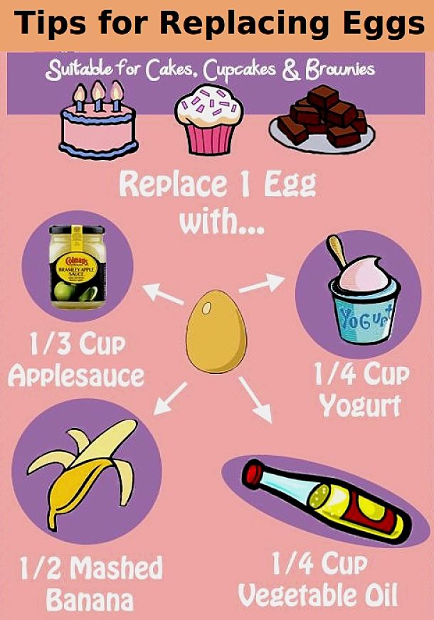 How to replace eggs in baked goods
