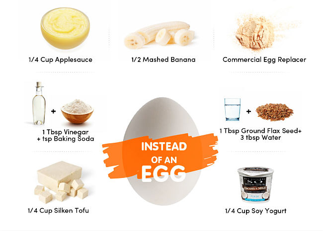 Simple ways you can replace eggs in baking and other cooking