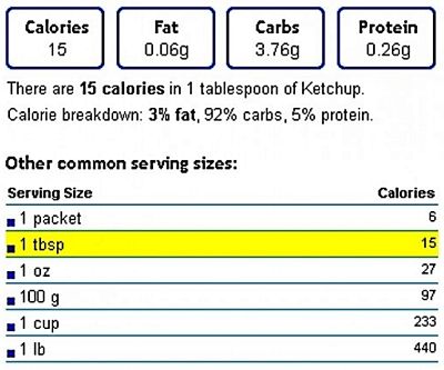 Nutrition Summary for Commercial Ketchup