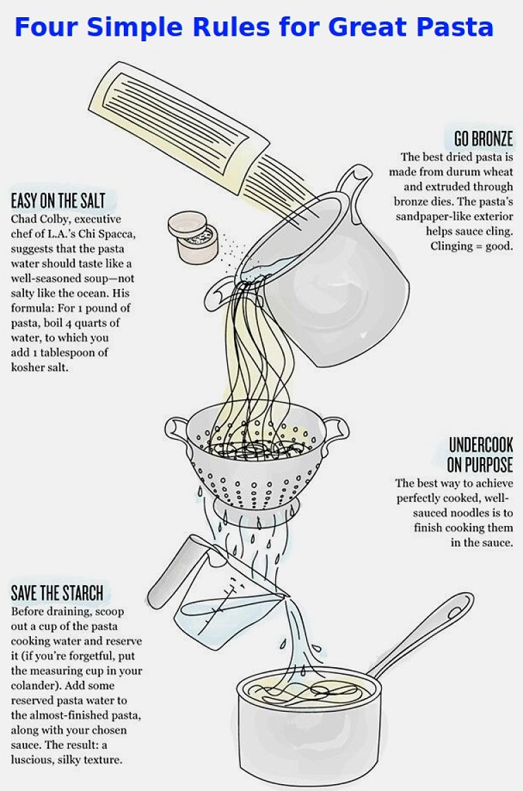 Simple Rules for Great Pasta